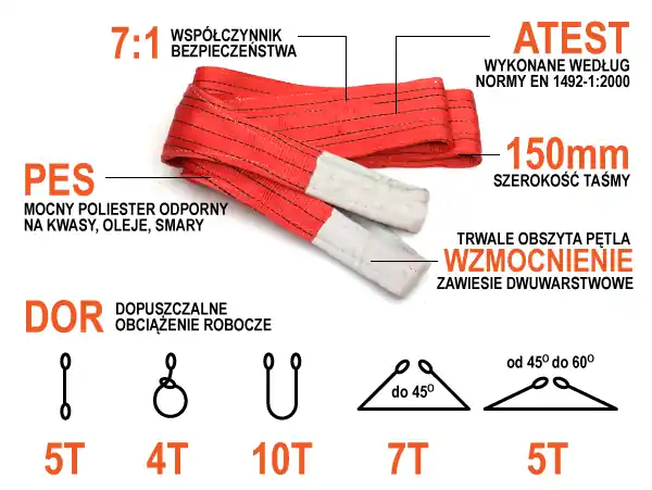 ZAWIESIE PASOWE 5T/4M Tylko do końca tygodnia