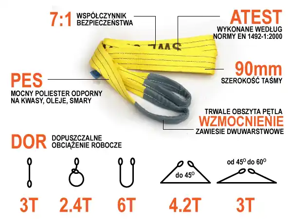 Taniej ZAWIESIE PASOWE 3T/6M